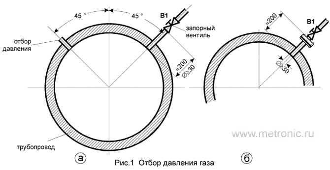 Отбор давления газа