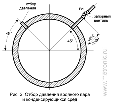 Отбор давления водяного пара и конденсирующихся сред