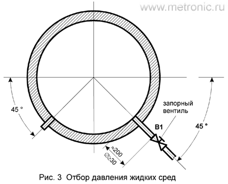 Отбор давления жидких сред