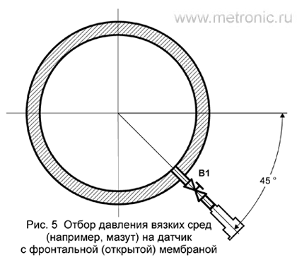 Отбор давления вязких сред (например, мазут) на датчик с фронтальной (открытой) мембраной