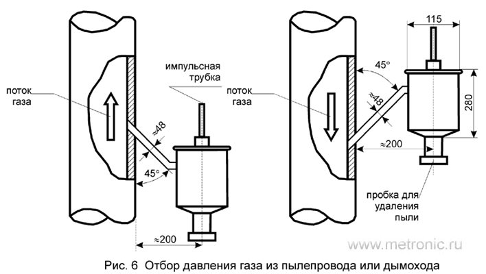 Отбор давления газа из пылепровода или дымохода