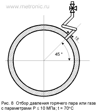 Отбор давления горячего пара или газа с параметрами Р ≤ 10 МПа; t = 70°C