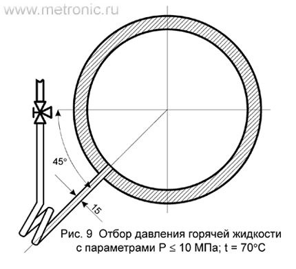 Отбор давления горячей жидкости с параметрами Р ≤ 10 МПа; t = 70°C