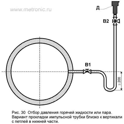 Отбор давления горячей жидкости или пара. Вариант прокладки импульсной трубки близко к вертикали с петлей в нижней части.